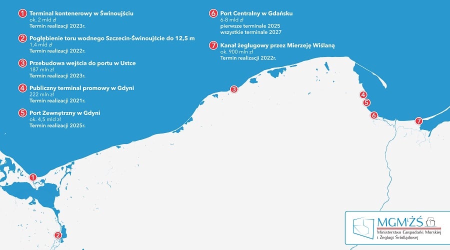 Marek Gróbarczyk porty / Portal Stoczniowy
