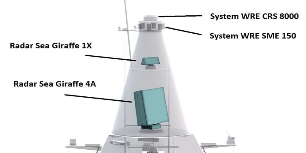 Saab opracował system radiolokacyjny Giraffe 1X  dla ochrony mobilnej jednostek operacyjnych