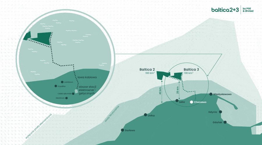 Morska Farma Wiatrowa Baltica z zatwierdzonym poziomem wsparcia / Portal Stoczniowy