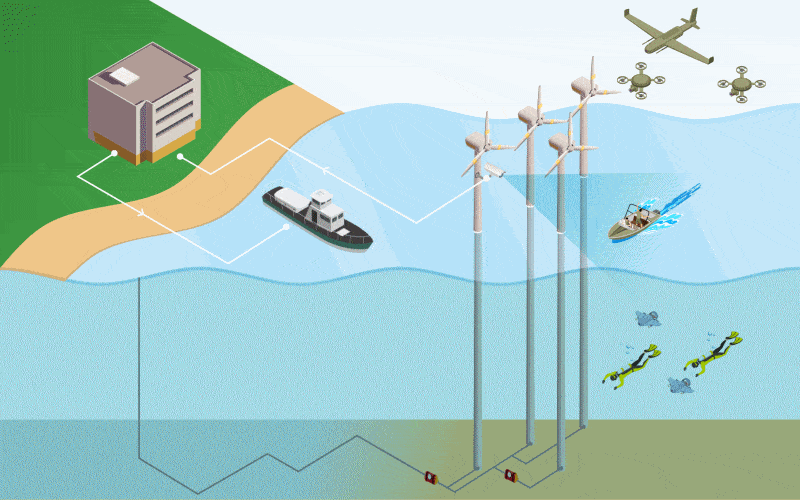 Zabezpieczenie przez atakami terrorystycznymi polskich morskich farm wiatrowych