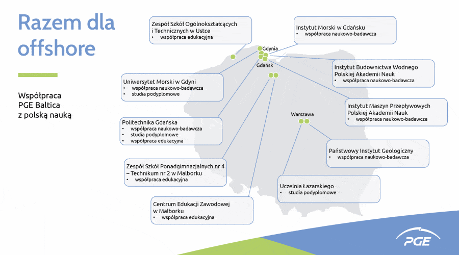 Polska nauka pomaga rozwijać projekty na morzu