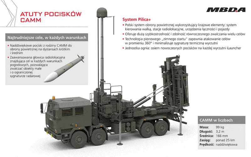 MBDA z dużym kontraktem dla polskiego systemu obrony powietrznej