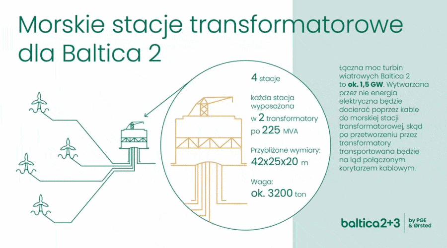 morskie stacje transformatorowe / Portal Stoczniowy