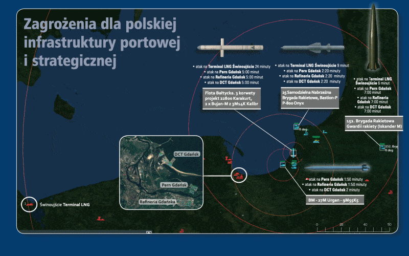 Zagrożenia dla morskiej infrastruktury krytycznej Polski